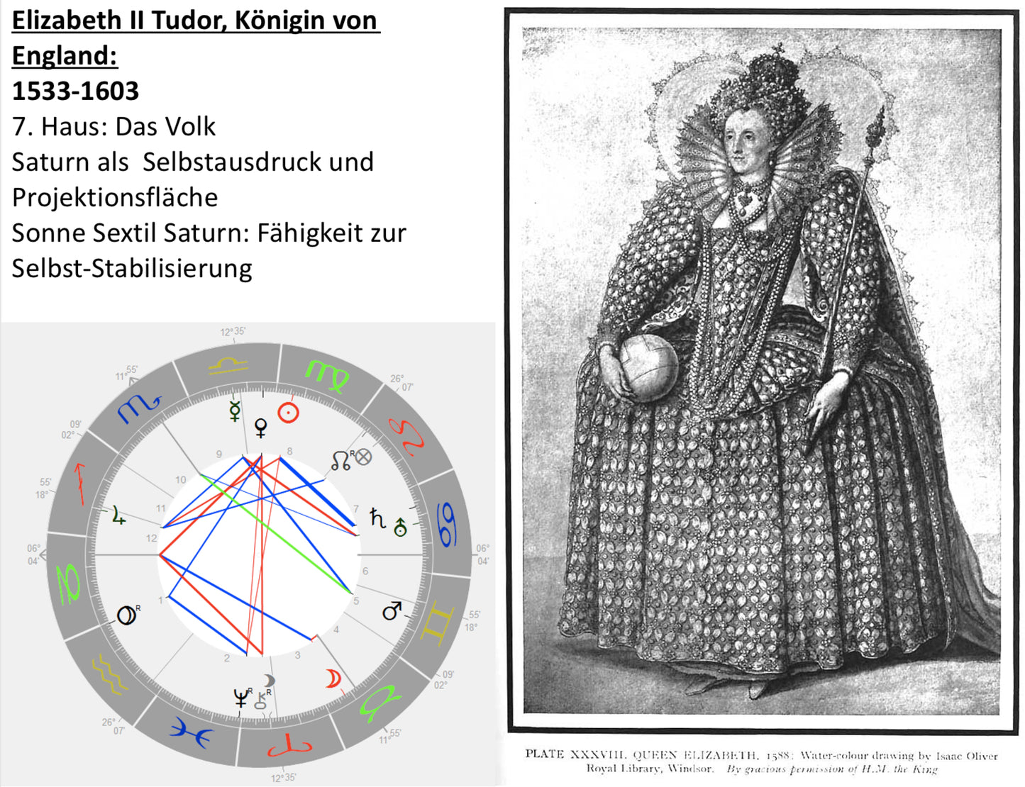 Saturn - Lebensaufgaben im Horoskop